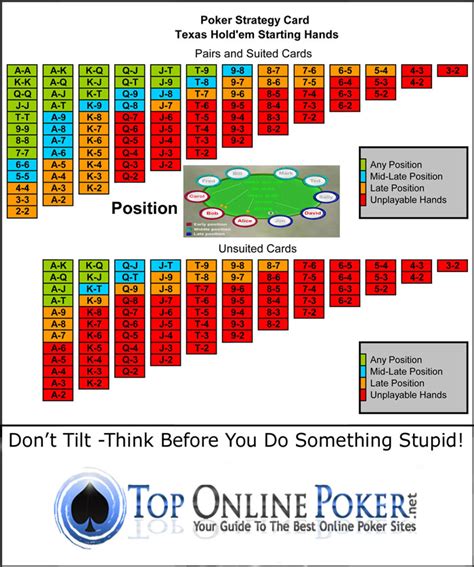 best online poker strategies